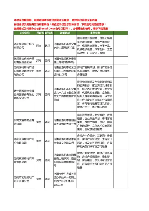 新版河南省洛阳房地产工商企业公司商家名录名单联系方式大全400家