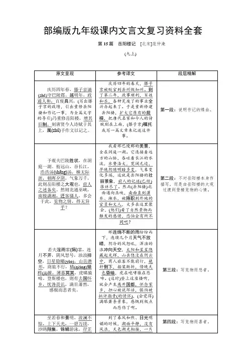 部编版九年级课内文言文复习资料全套