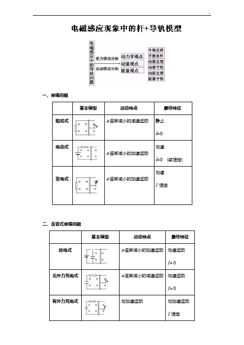 高分策略之电磁感应中的杆导轨模型