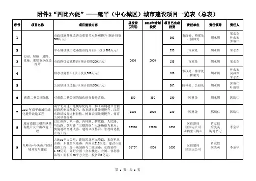 延平(中心城区)一览表(四比六促)