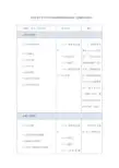 浙江工业大学2020年硕士研究生招生专业目录(全日制专业学位)