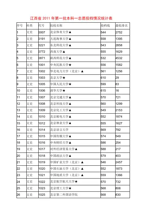 2011年江西高考文科一本＼二本批次院校录取分数线