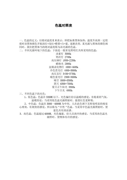 色温对照表(2)