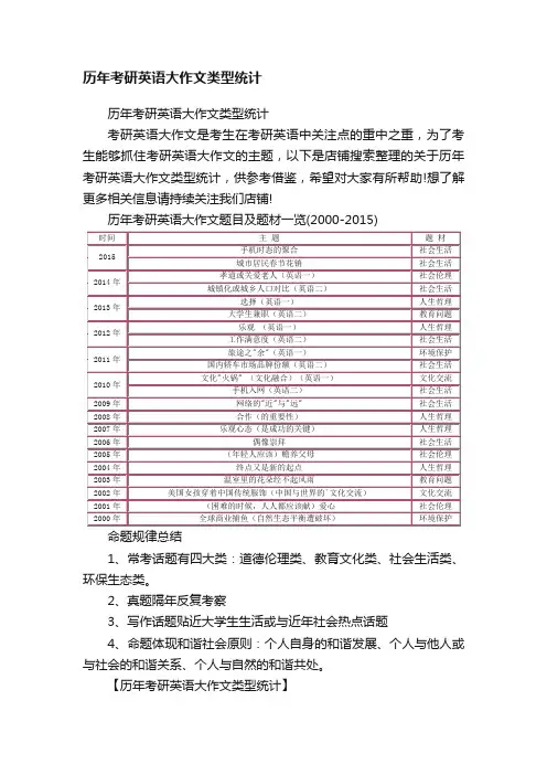 历年考研英语大作文类型统计