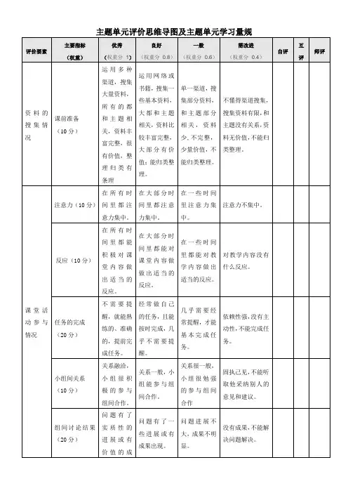张秋华主题单元评价思维导图及主题单元学习量