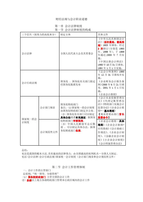 财经法规与会计职业道德(第一章归纳)
