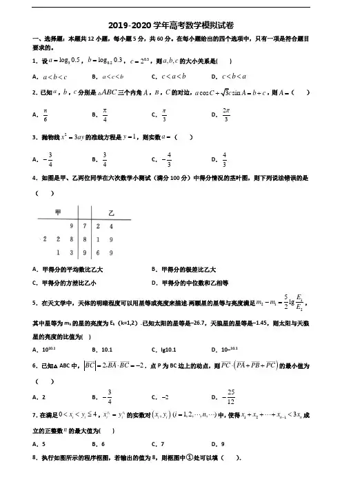 ★试卷4套汇总★辽宁省葫芦岛市2021年新高考数学监测试题