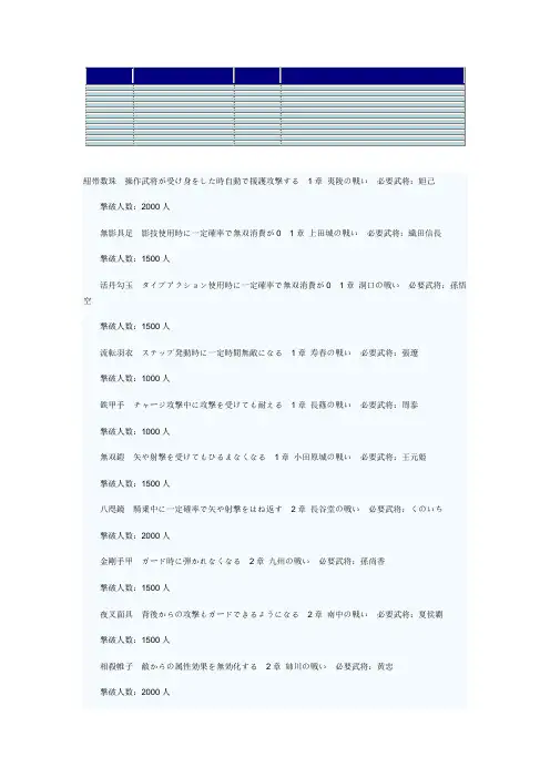 无双大蛇2特别版贵重物品