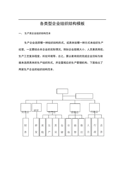 组织结构图