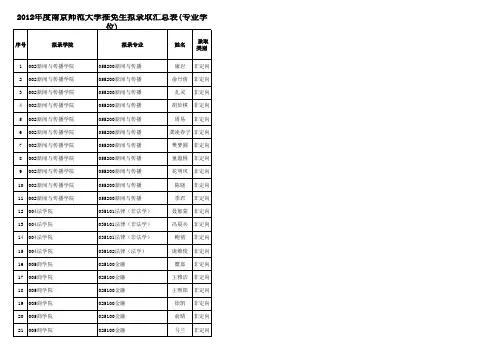南京师范大学2012报送