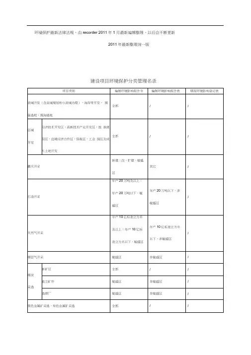 建设项目分类管理名录-2011年最新整理统一版