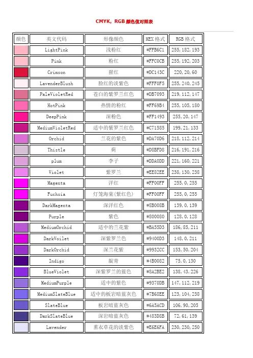 CMYK RGB颜色值对照表