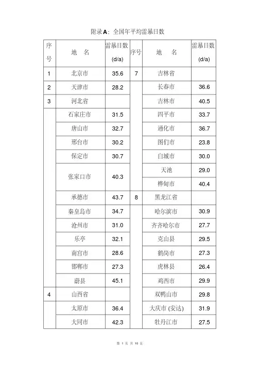 全国年平均雷暴日数