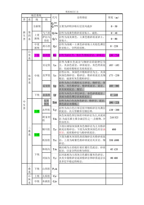 煤系地层