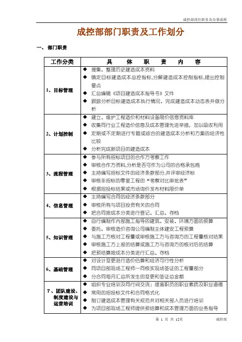 成控部部门及岗位职责