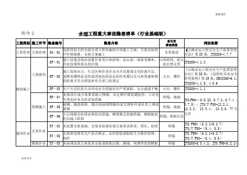 水运工程重大事故隐患清单(行业基础版).doc