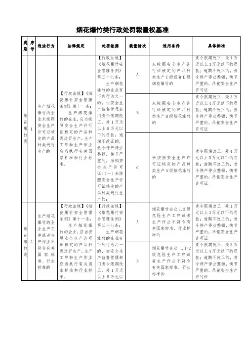 烟花爆竹类行政处罚裁量权基准