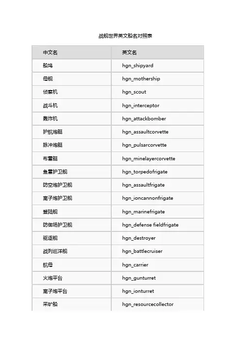 战舰世界英文船名对照表