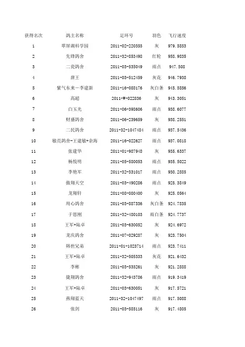 尼尔森春棚500公里决赛成绩截止到30日18点共458羽-Sheet1