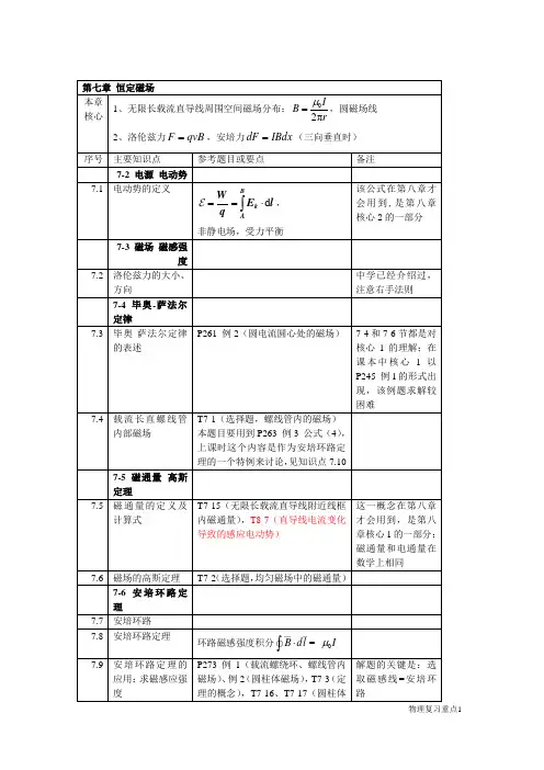 广西科技大学大学物理复习大纲