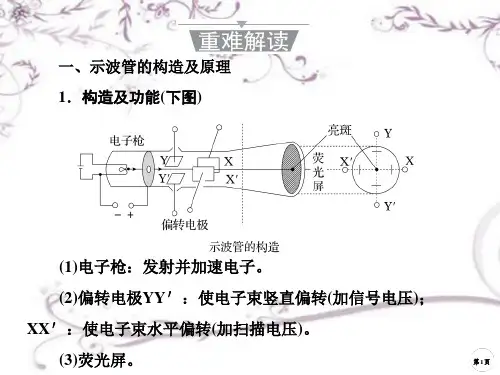 高中物理教科版选修3-2课件2-3示波器的使用
