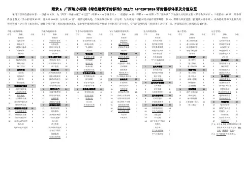 附录A 广西地方标准《绿色建筑评价标准》DBJT 45-020-