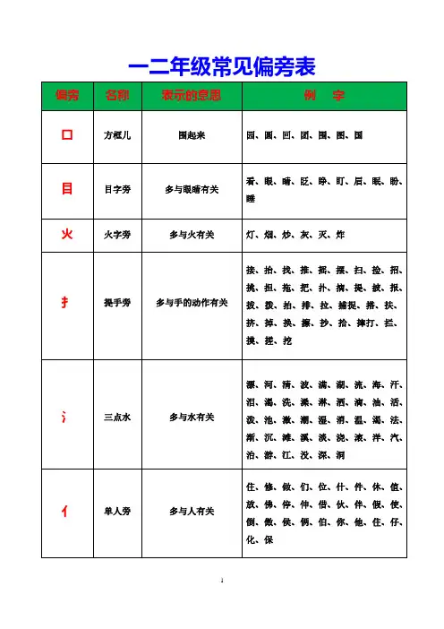 部编版二年级语文下册【常见偏旁表】