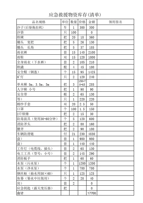 应急救援物资库存(清单)