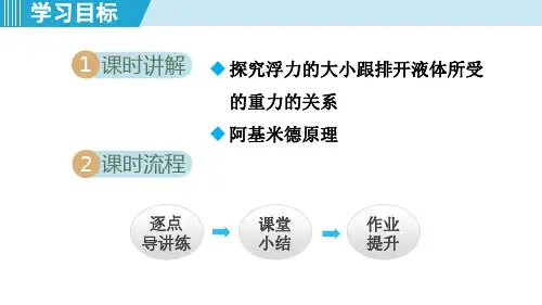 八人物下册教学课件10.2阿基米德原理