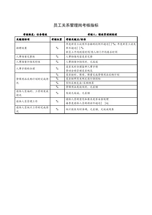 员工关系管理岗考核指标