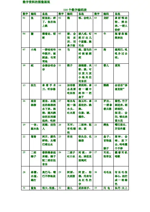 110个数字记忆编码表有特征说明