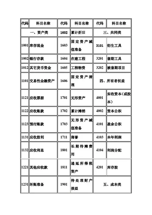 工业企业常用会计科目一览表