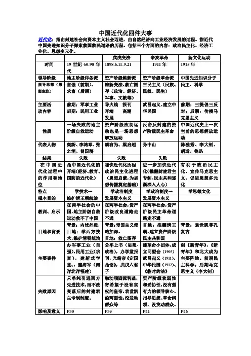 中国近代化四件大事