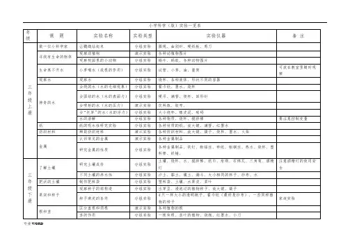 小学科学3-6年级实验目一览表(苏教版)