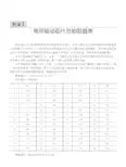 常用驱动芯片对地阻值表