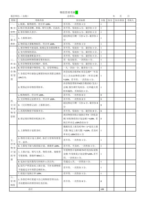 物资管理考核办法
