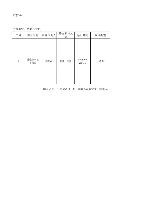 群众性经济技术创新活动项目季度汇总表