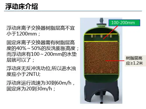 润新浮动床系列控制阀介绍