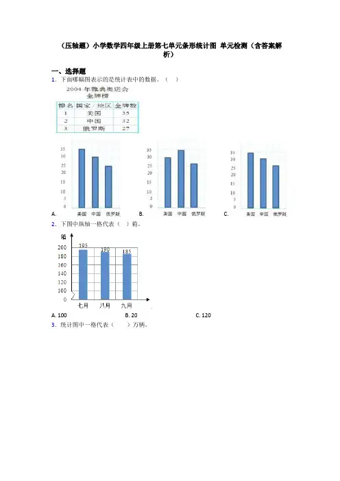 (压轴题)小学数学四年级上册第七单元条形统计图 单元检测(含答案解析)
