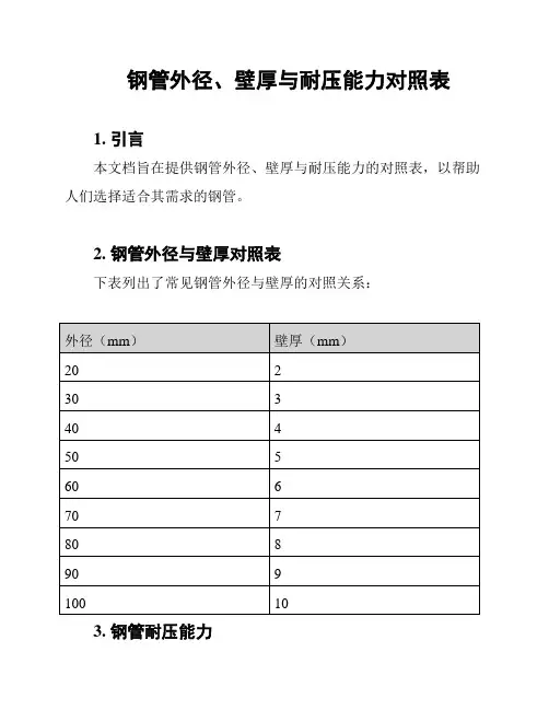 钢管外径、壁厚与耐压能力对照表