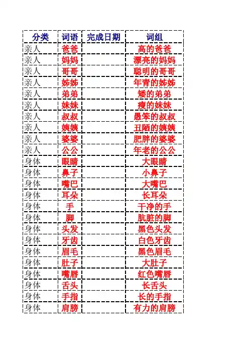 儿童识字必备 最常用的500汉字