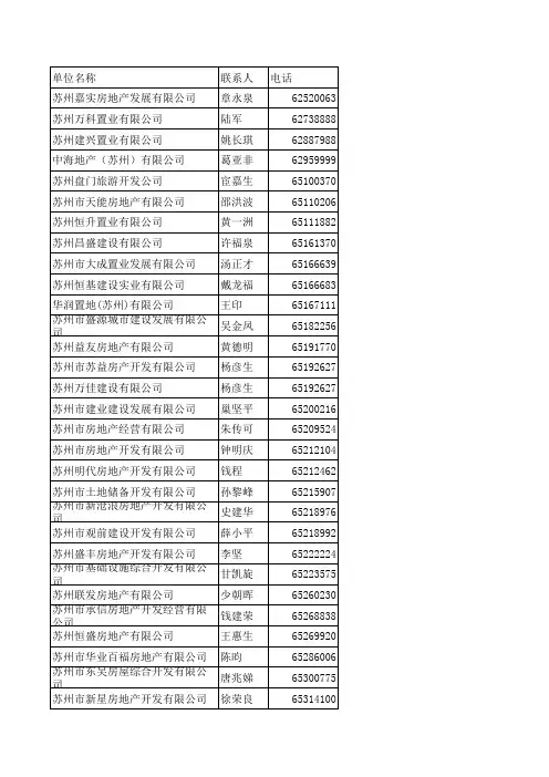 江苏省房产地产企业名录(地址、电话、联系人)