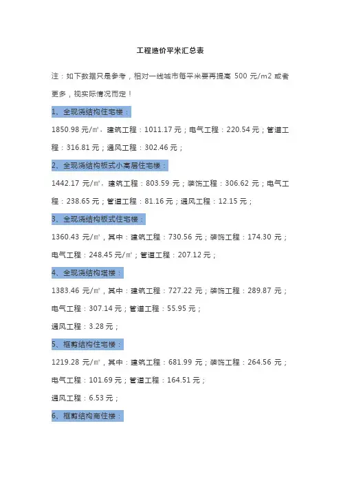 工程造价汇总表