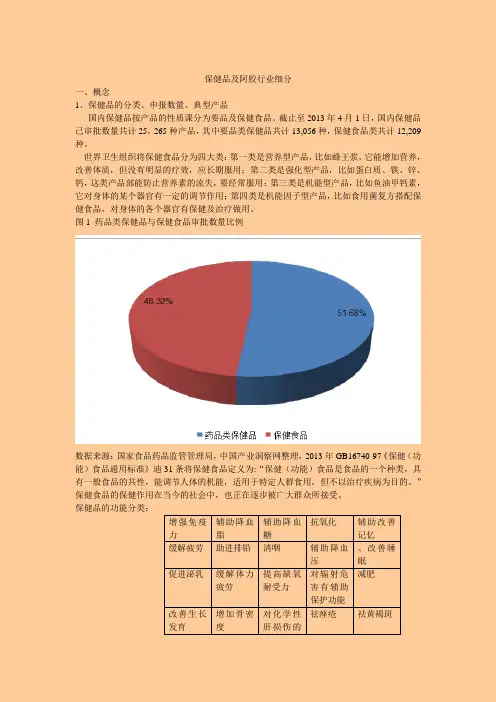 保健品及阿胶行业细分