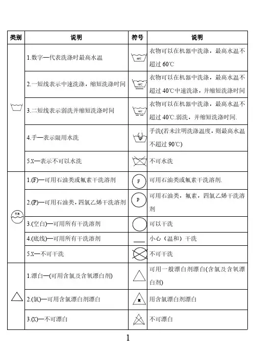 中国洗涤符号