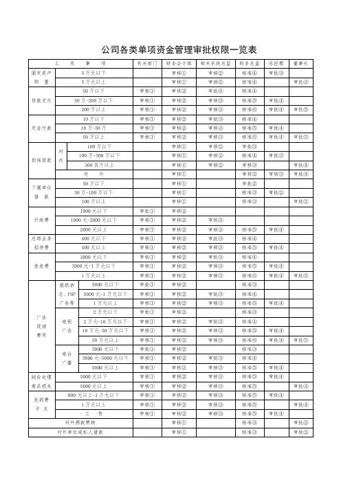 出纳---常用表格大全