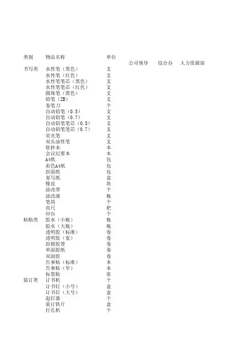 办公用品部门领用统计表