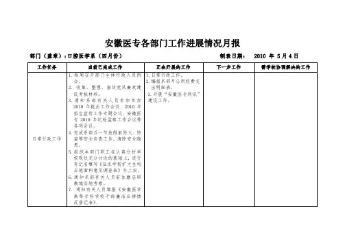 安徽医专各部门工作进展情况月报[001]
