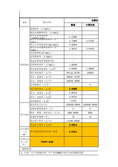 次氯酸钠现场制备系统、成品次氯酸钠投加系统、液氯消毒方式运行成本比较(福建浩达智能科技有限公司)