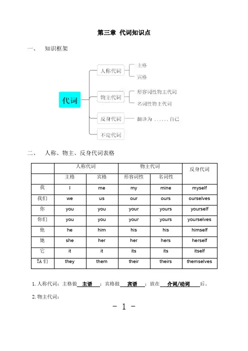 高考英语一轮复习代词讲义